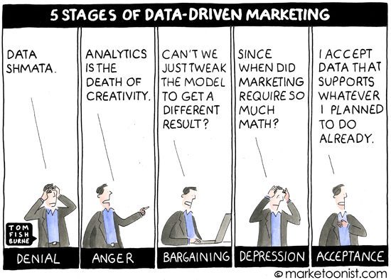 5 stages of data-driven marketing | Ternair